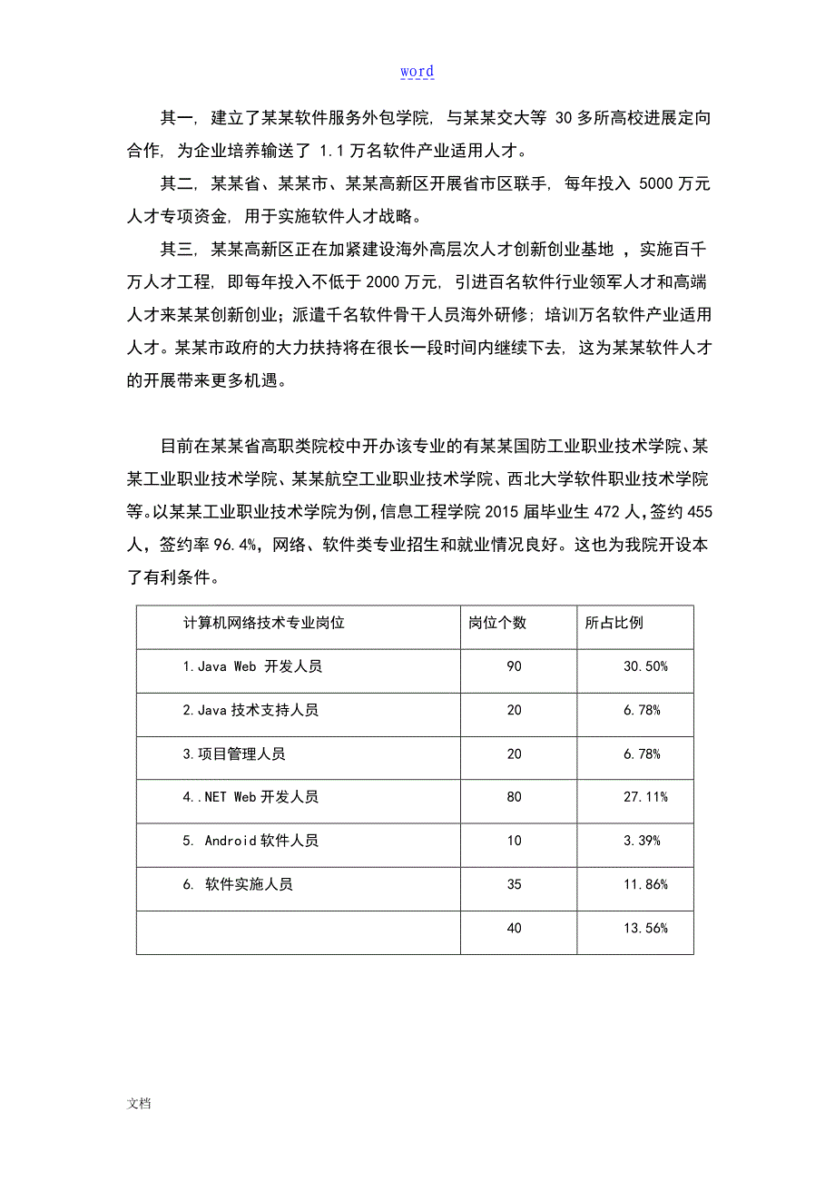 计算机网络技术专业调研报告材料_第4页