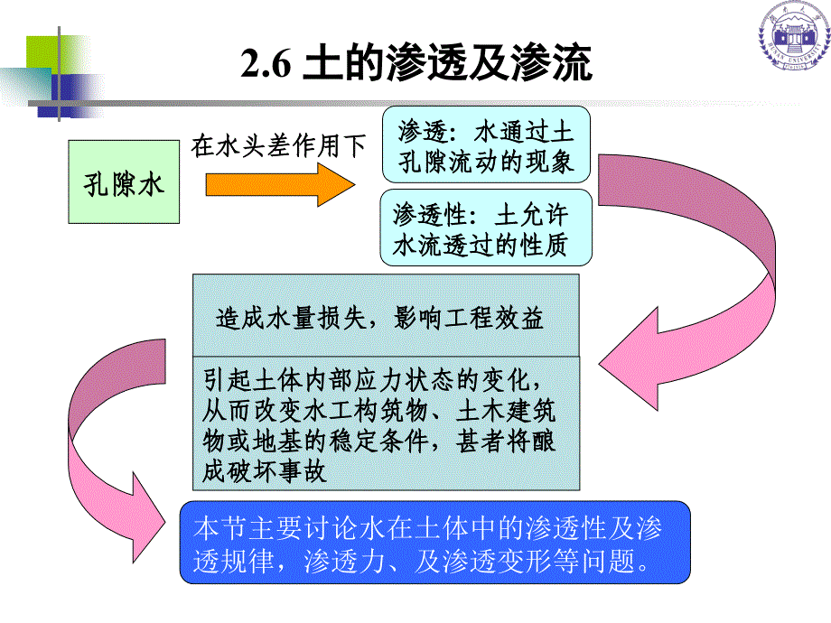 2628土性及分类_第1页