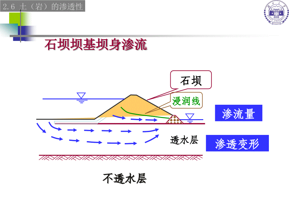 2628土性及分类_第2页