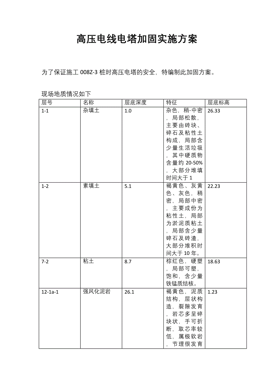 高压电线电塔加固实施方案.docx_第1页