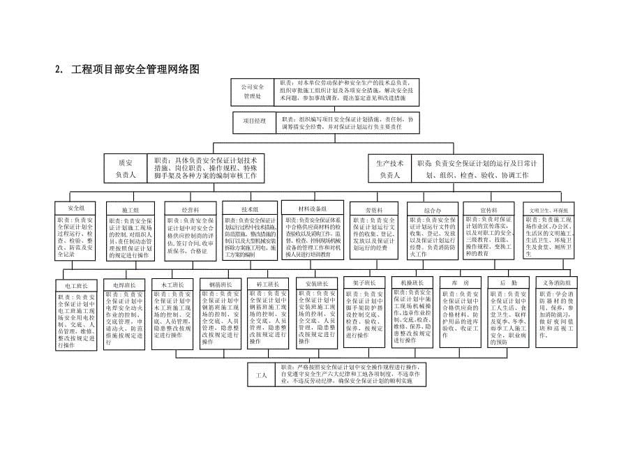 安全事故应急救援方案_第5页