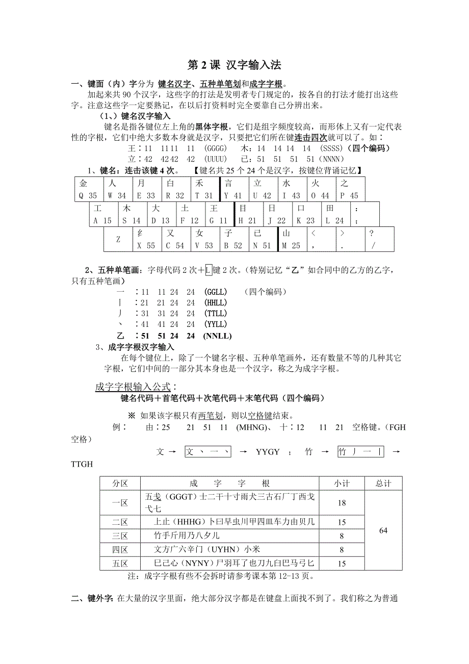 五笔字型基础_第3页