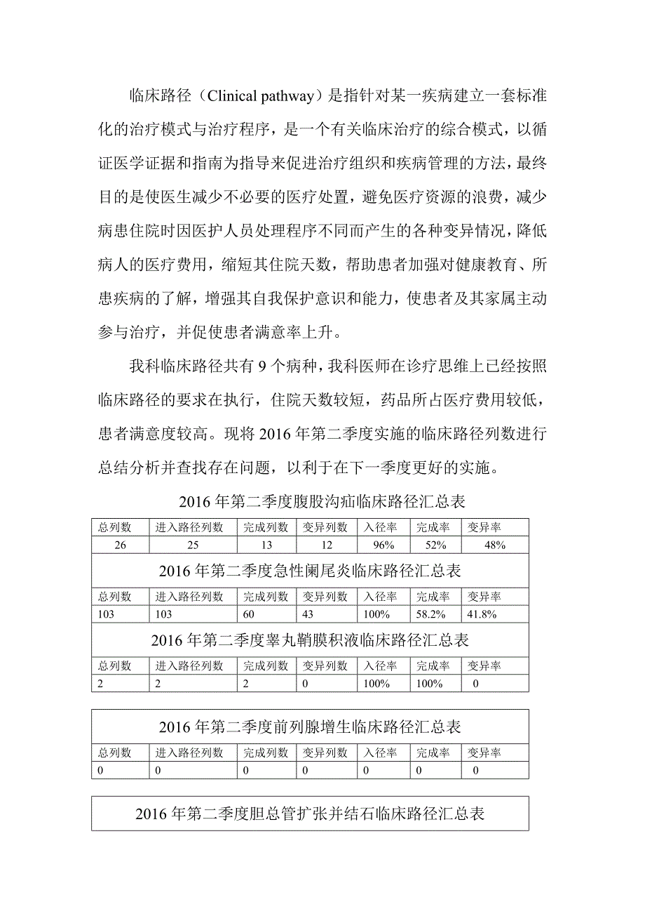 2016年度临床路径季度总结文档_第4页