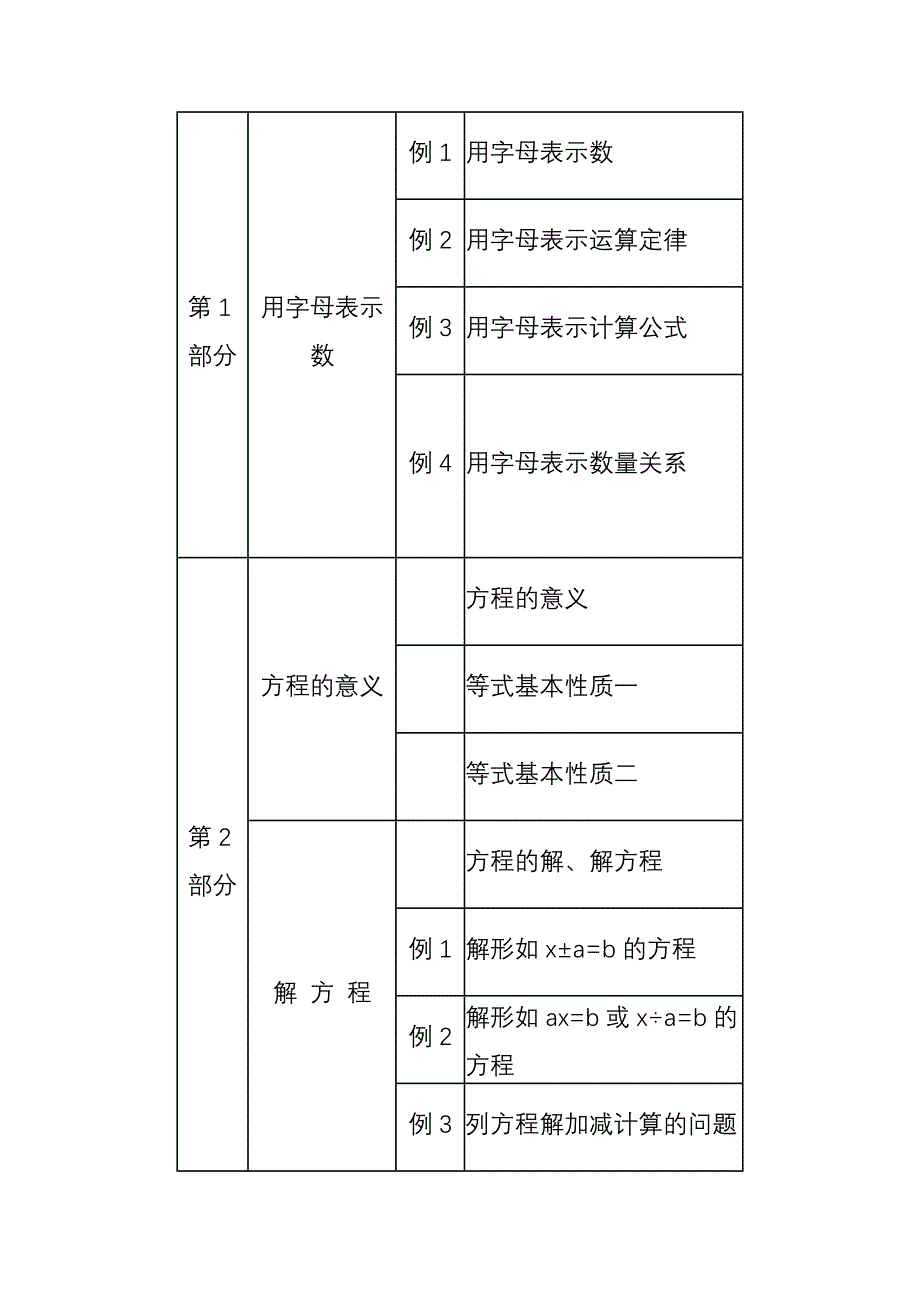 简易方程单元教学设计.doc_第3页