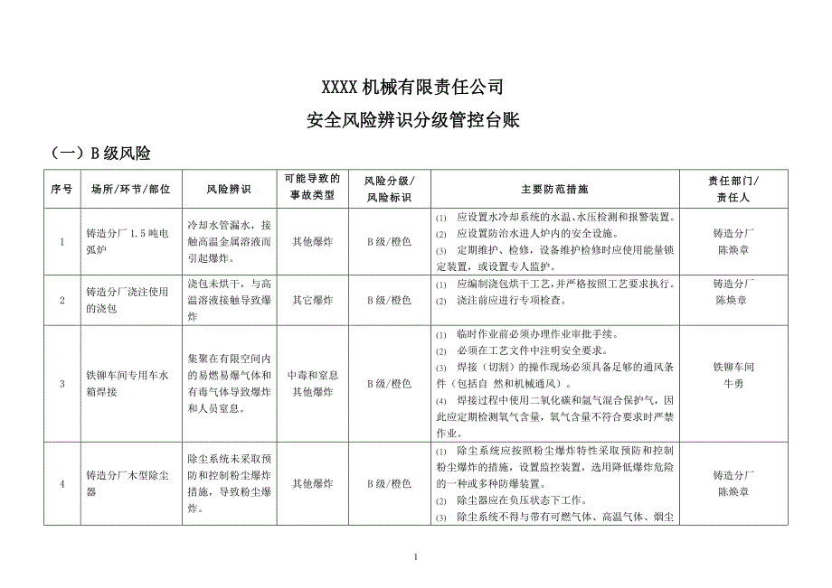 安全风险辨识分级管控台账;_第1页