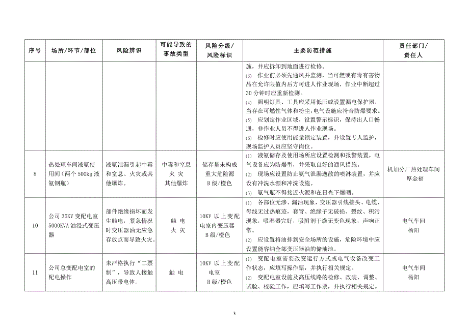 安全风险辨识分级管控台账;_第3页