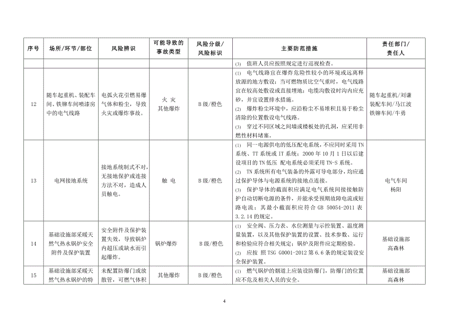 安全风险辨识分级管控台账;_第4页