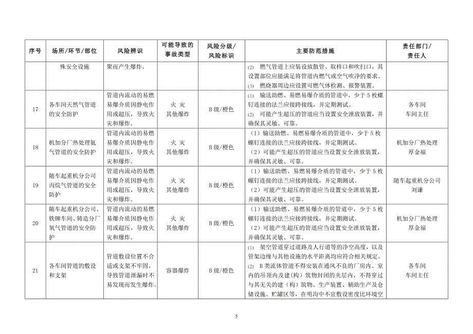 安全风险辨识分级管控台账;_第5页