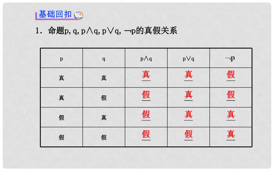 高考数学 第一章 第三节 简单的逻辑联结词、全称量词与存在量词课件 理 新人教A版_第3页