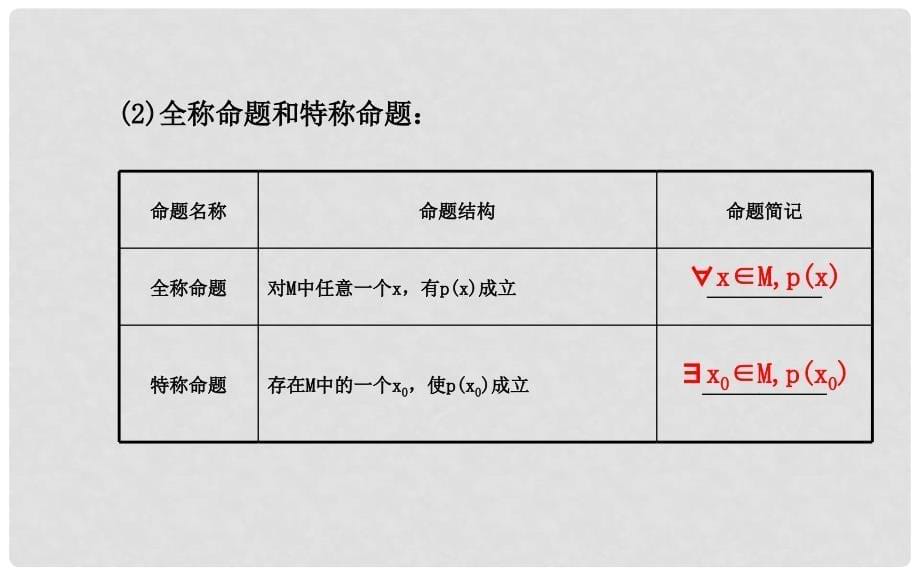 高考数学 第一章 第三节 简单的逻辑联结词、全称量词与存在量词课件 理 新人教A版_第5页