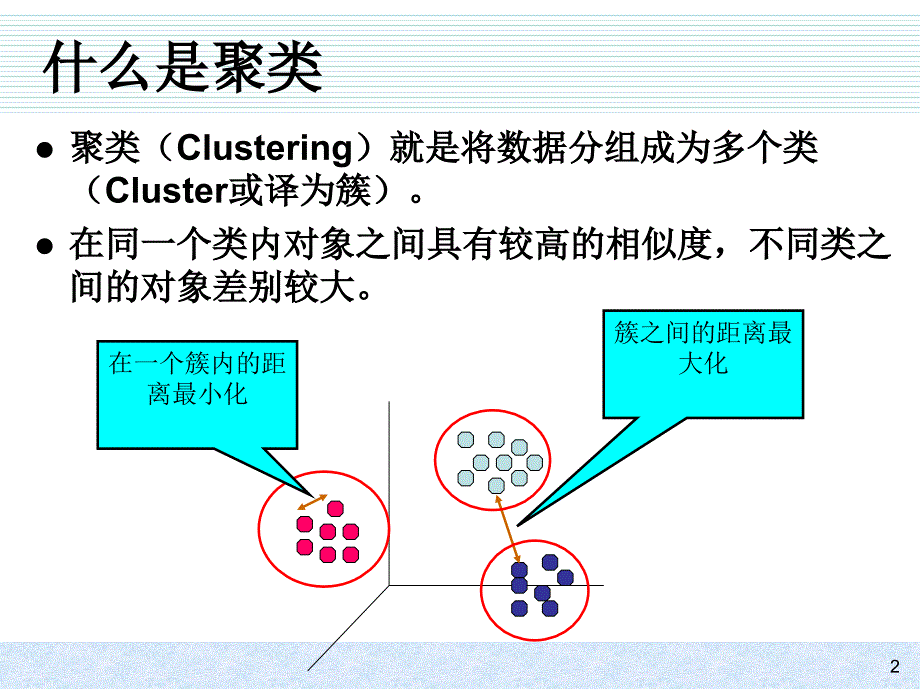 第6章聚类分析ppt课件_第2页