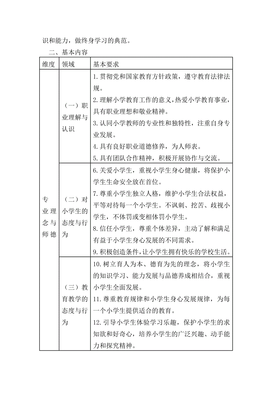 小学教师专业标准_第2页