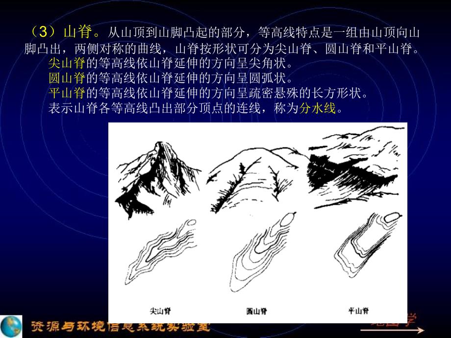 第二章 地形图及其应用3_第3页