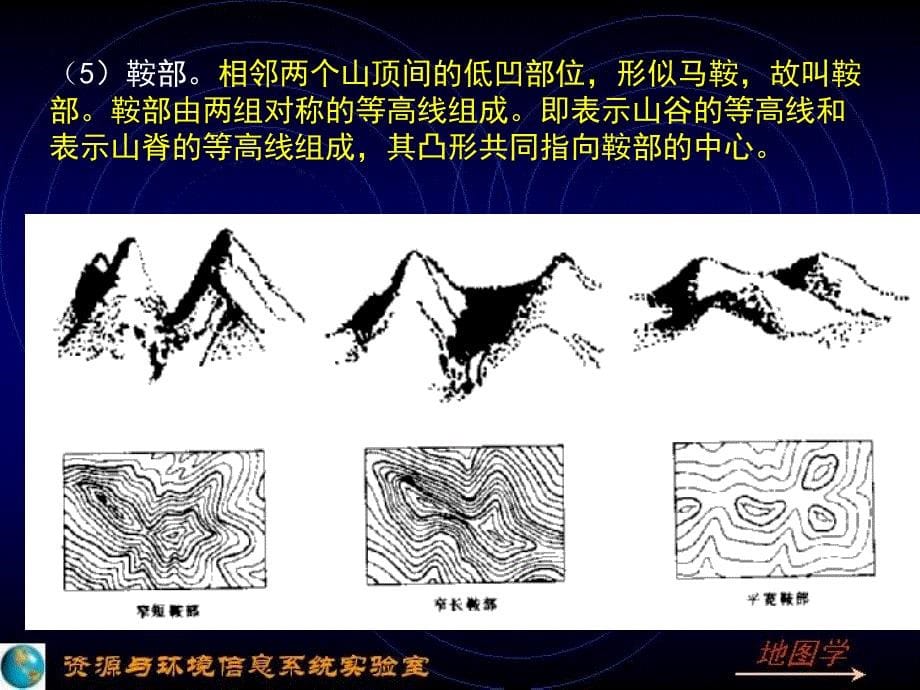 第二章 地形图及其应用3_第5页