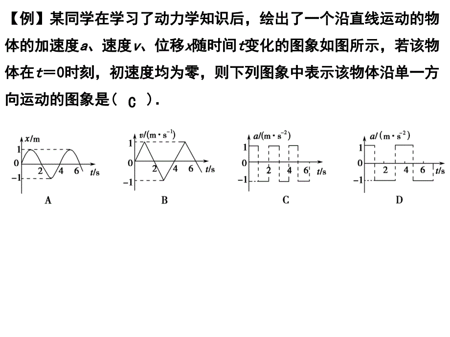 教学课件专题复习图像法处理问题_第4页