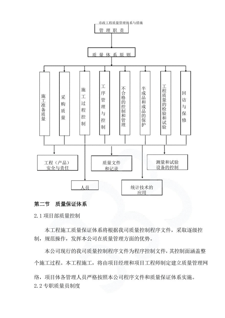 市政工程质量管理体系与措施_第2页