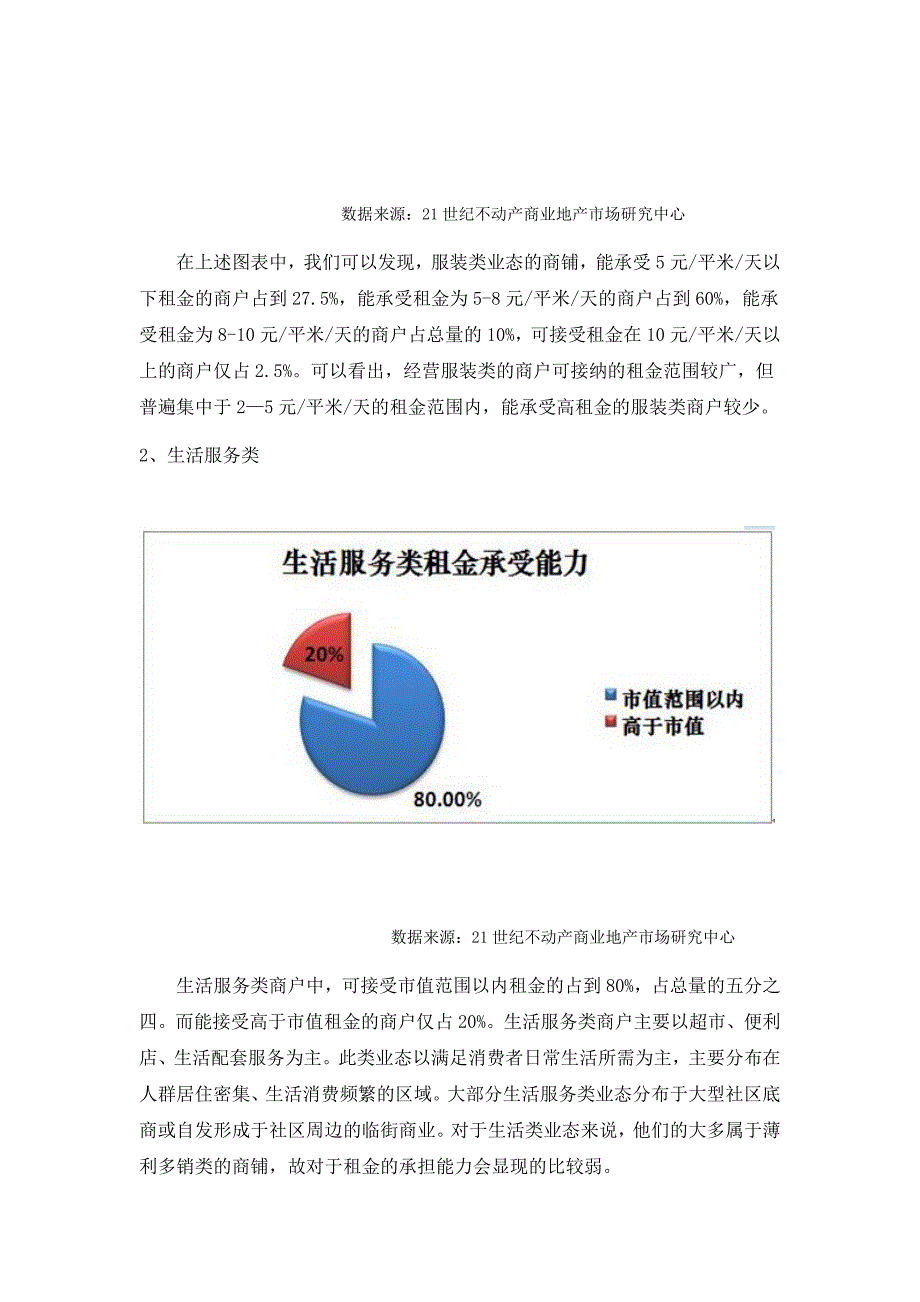 商业地产能亨受的租金分析报告_第3页