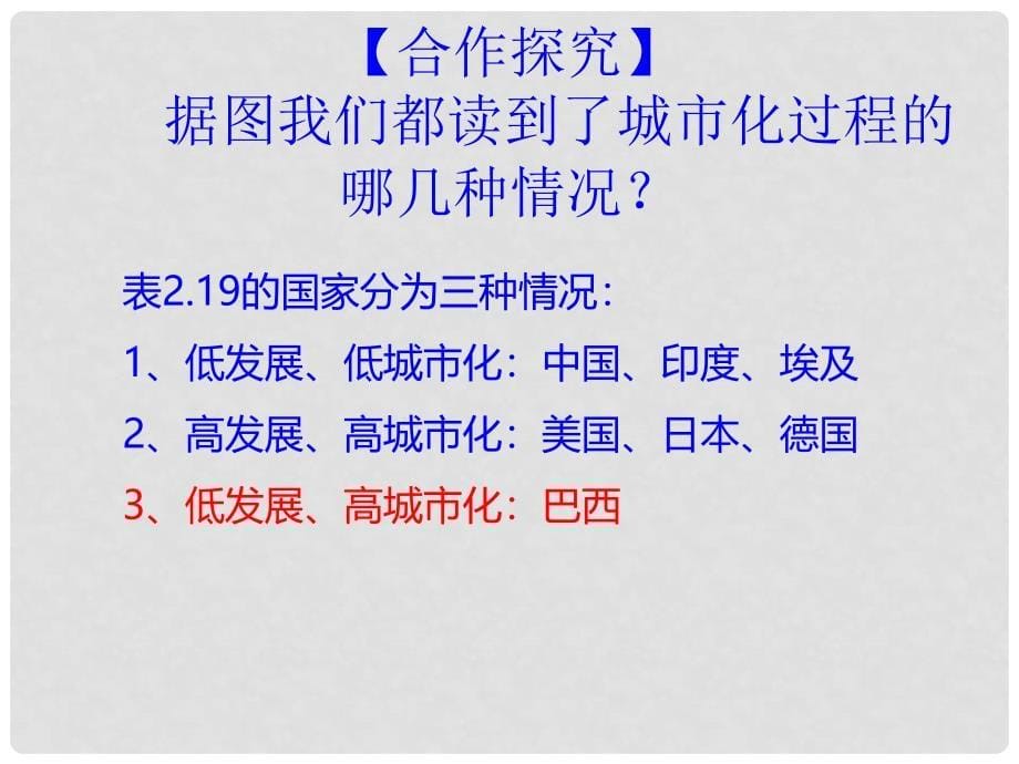 高中地理 第一章 城乡发展与城市化 1.2 城市化与城市环境问题课件1 新人教版选修4_第5页