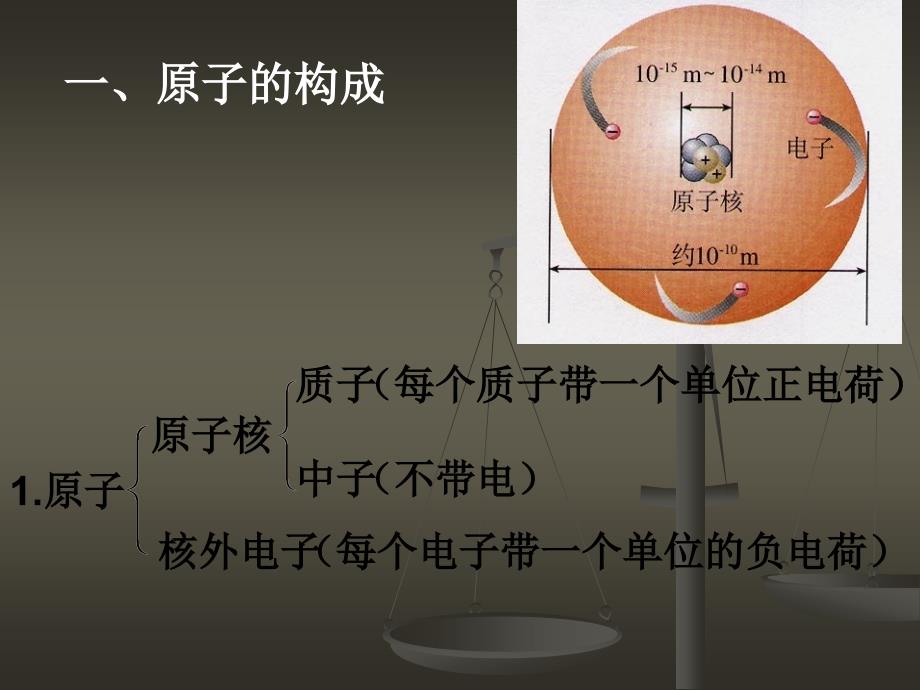 三单元物质构成奥秘_第2页