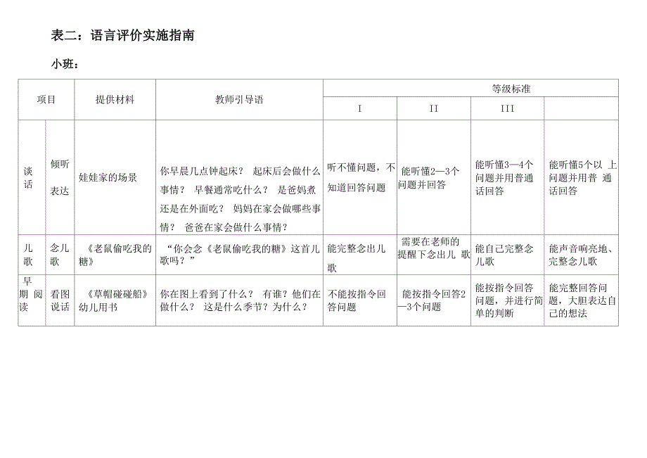 幼儿智能发展评估表_第2页