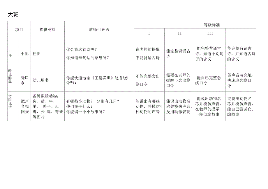 幼儿智能发展评估表_第4页