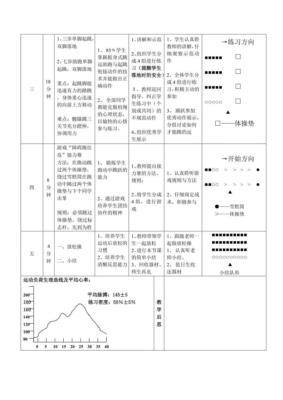 高中体育与健康挺身式跳远教学设计.doc_第2页