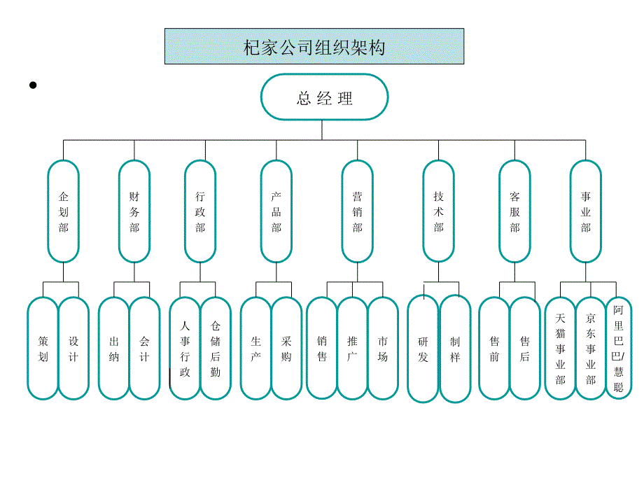 杞家公司的组织架构_第2页