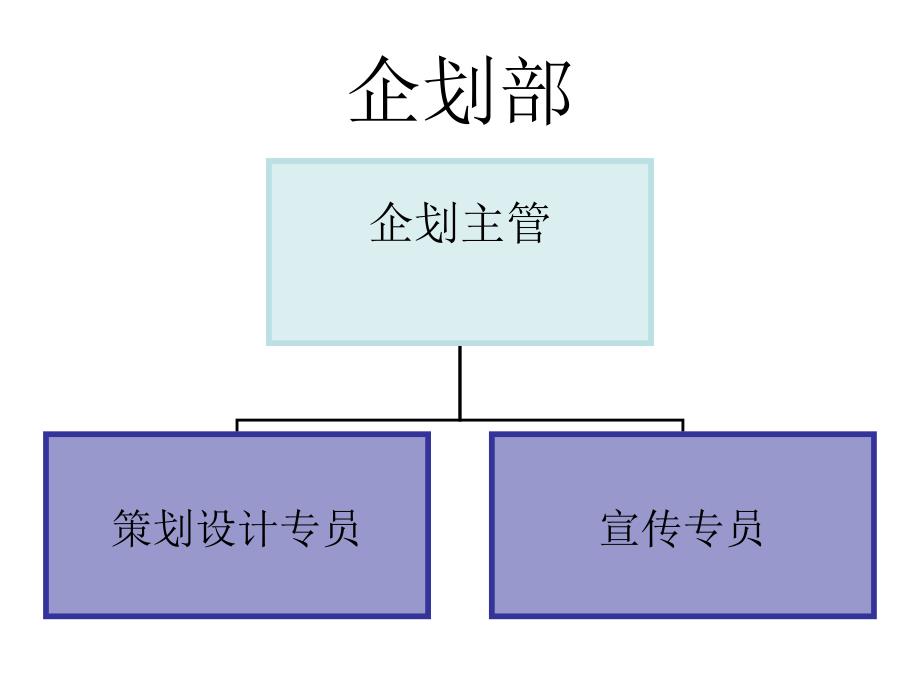 杞家公司的组织架构_第3页