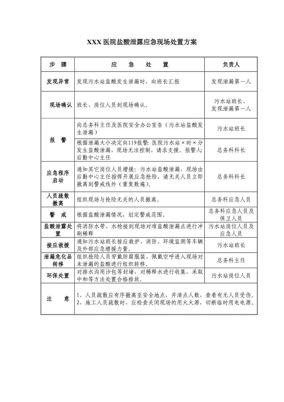 医院盐酸泄露安全事故应急预案_第4页