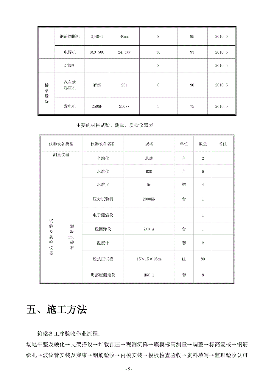 bhcq3标箱梁施工方案_第5页