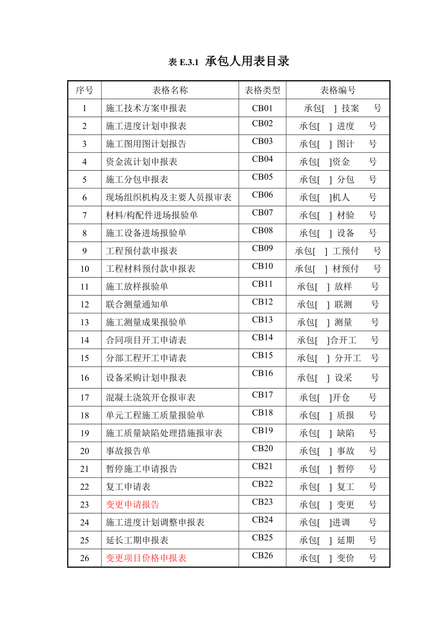 施工单位用表格式_第1页