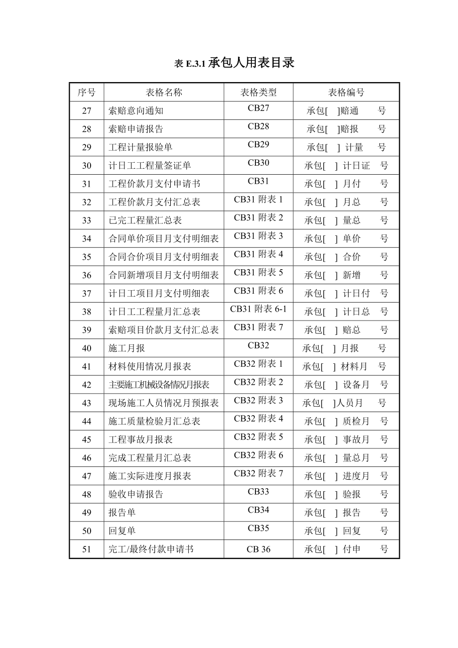 施工单位用表格式_第2页