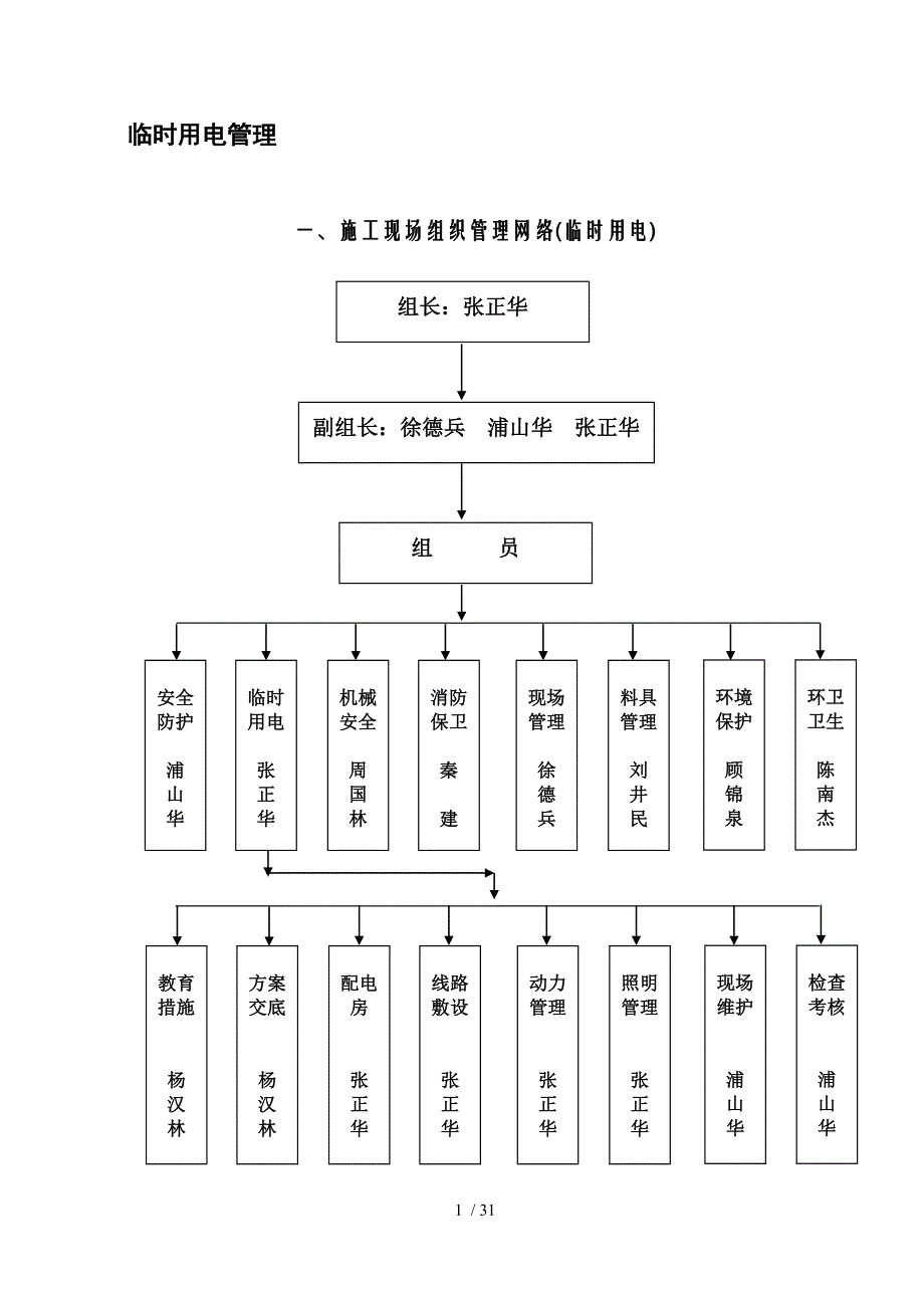 临时用电管理(第二章)_第1页