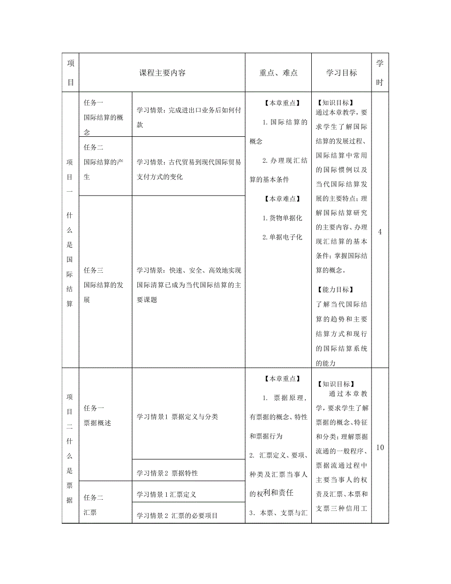 国际结算课程标准_第4页