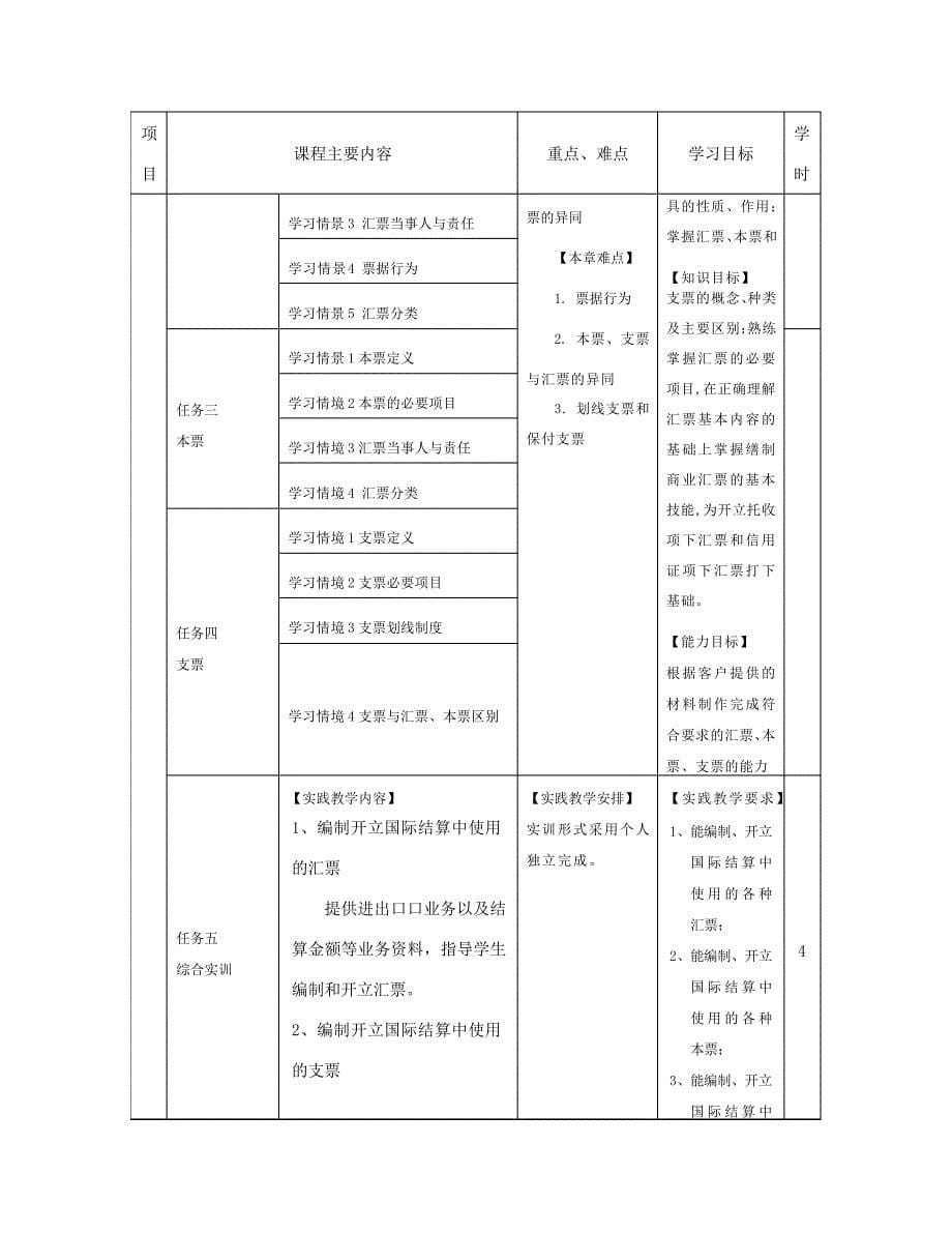 国际结算课程标准_第5页