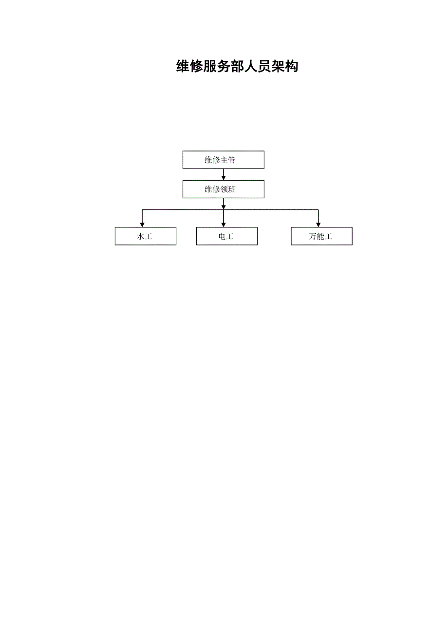 维修服务工作手册_第1页