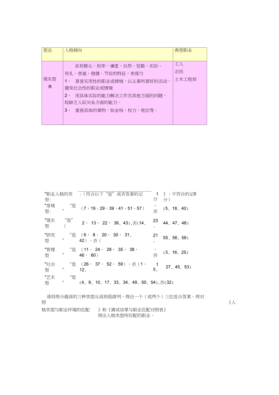 完整版霍兰德职业兴趣测试量表及答案对照表_第3页