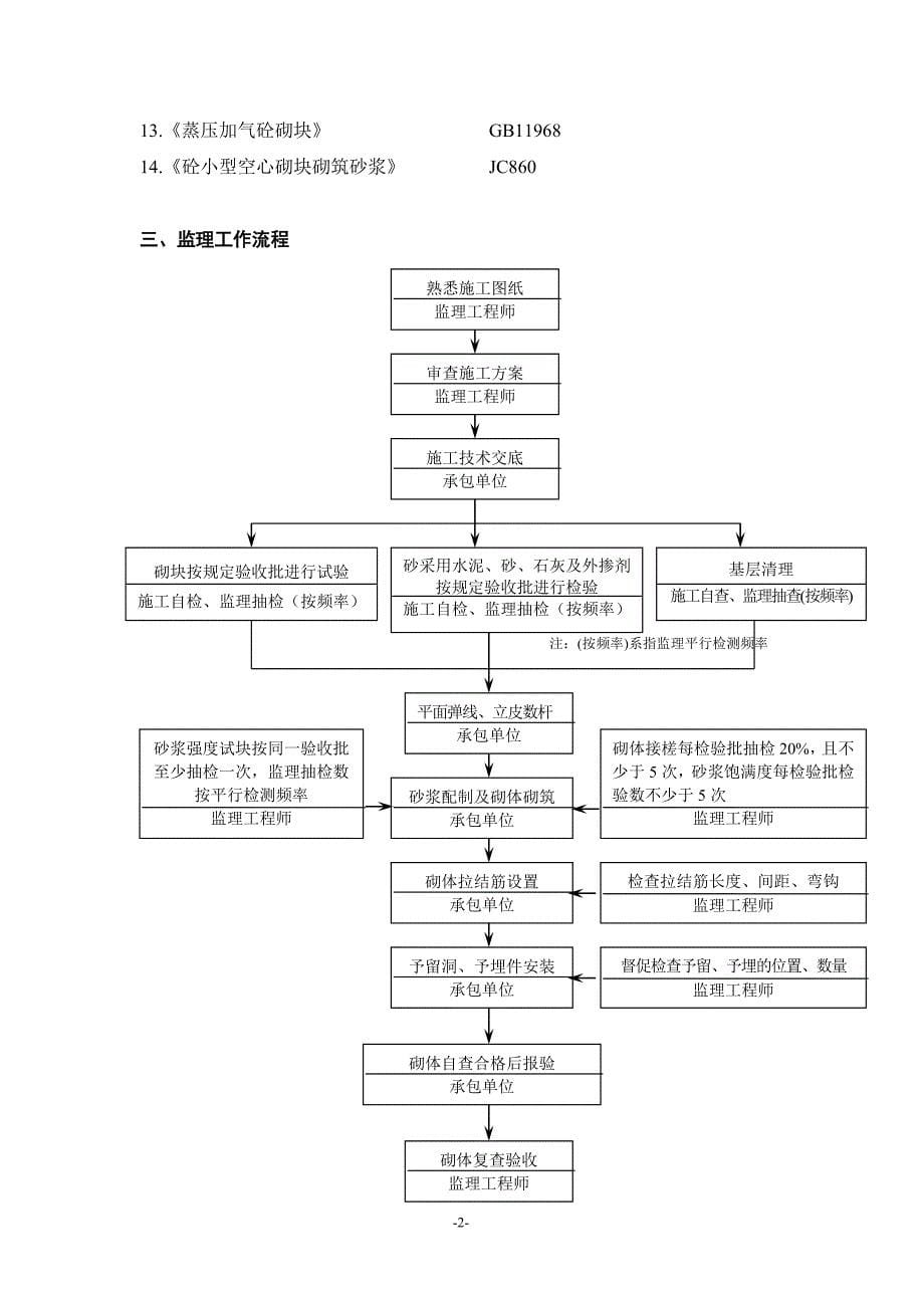 中广核砌体施工质量监理实施细则.doc_第5页