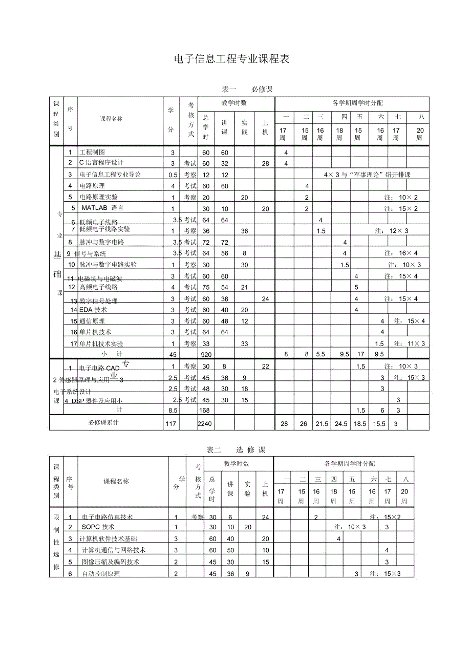 电子信息工程专业课程表_第1页