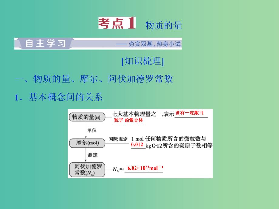 高考化学总复习专题1化学家眼中的物质世界第二单元物质的量物质的聚集状态课件苏教版.ppt_第3页