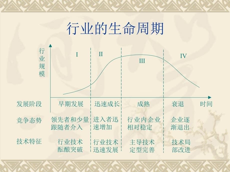 [经济学]1项目评估概述课件_第5页