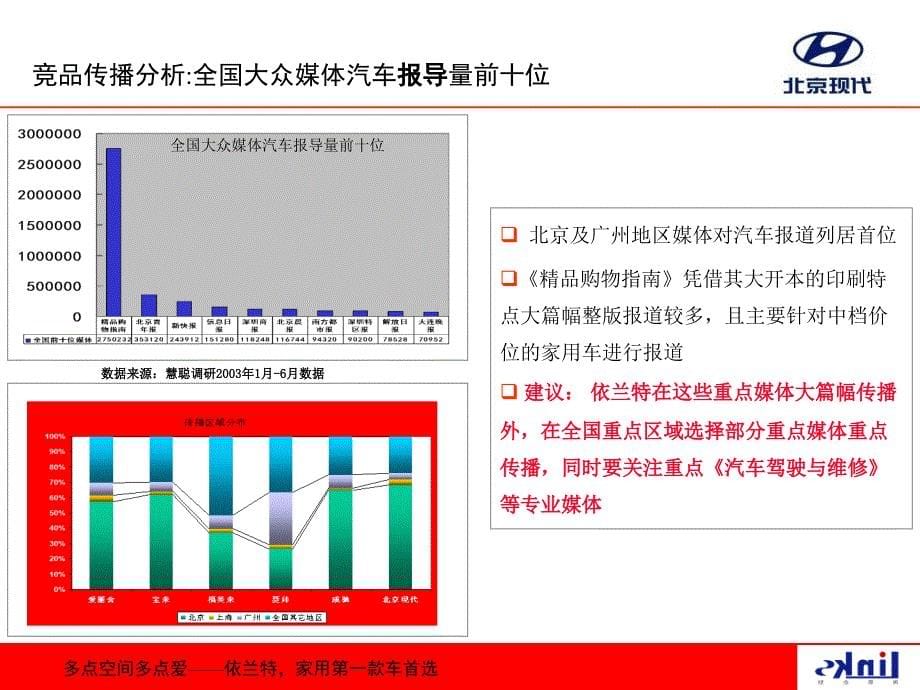 依兰特上市暨品牌传播推广策划案课件_第5页