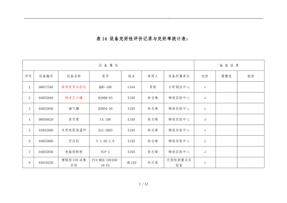 设备完好性评价记录于完好率统计表_第1页