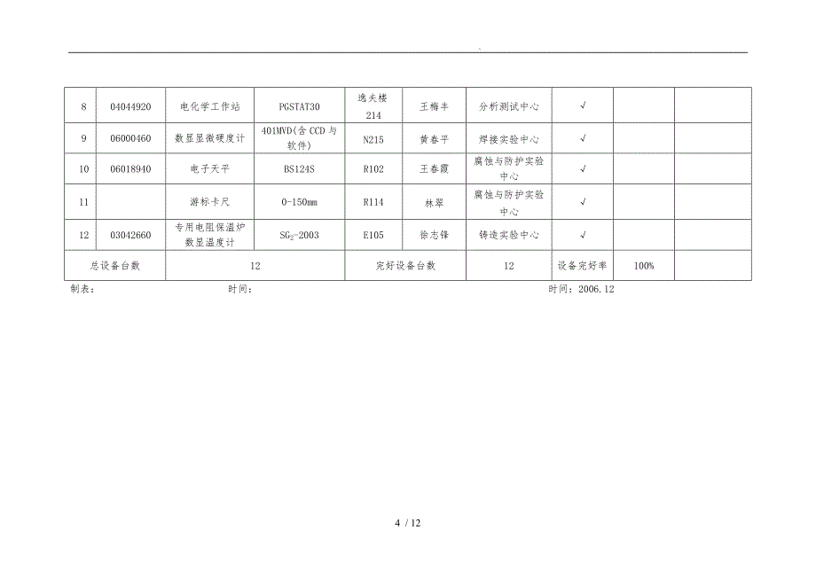 设备完好性评价记录于完好率统计表_第4页