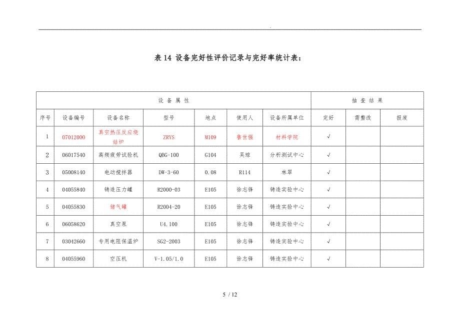 设备完好性评价记录于完好率统计表_第5页