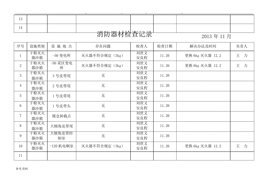 消防器材检查记录_第3页