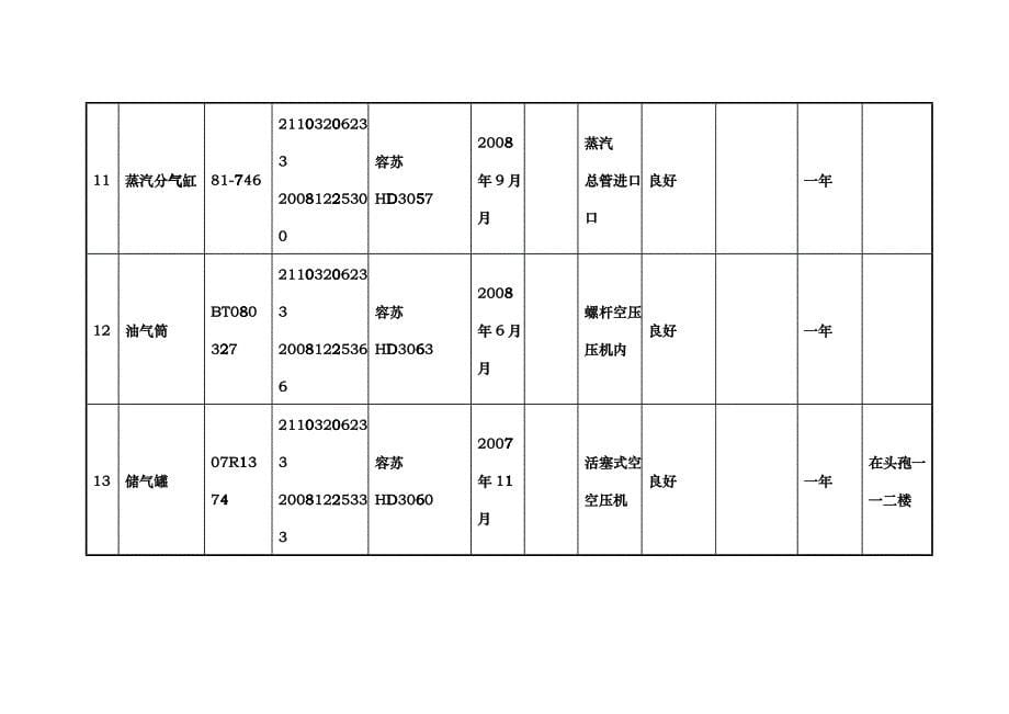 特种设备五本台帐_第5页