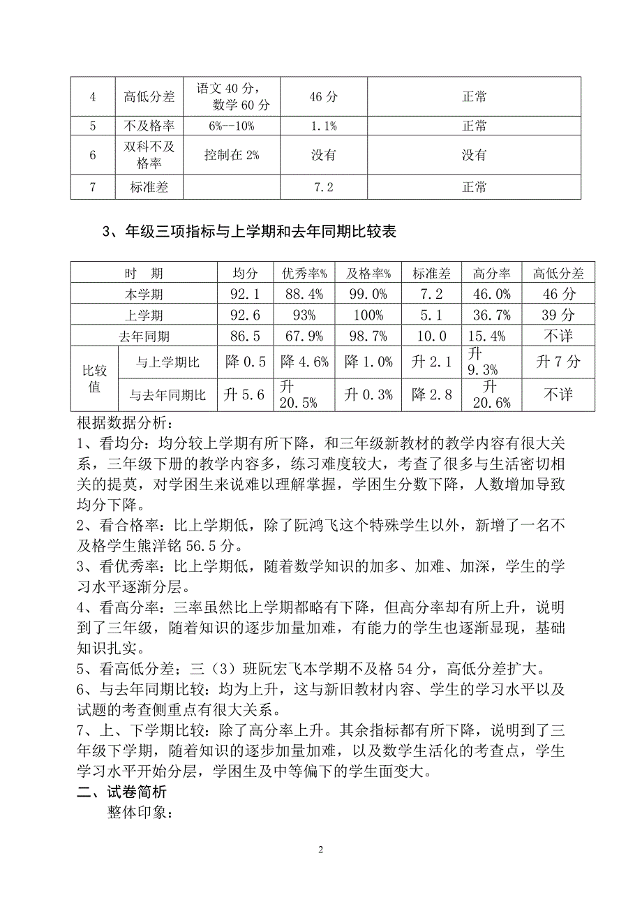 质量分析表格表（14、15）下学期.doc_第2页