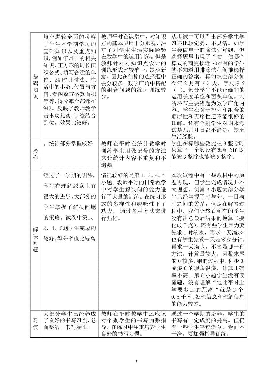 质量分析表格表（14、15）下学期.doc_第5页