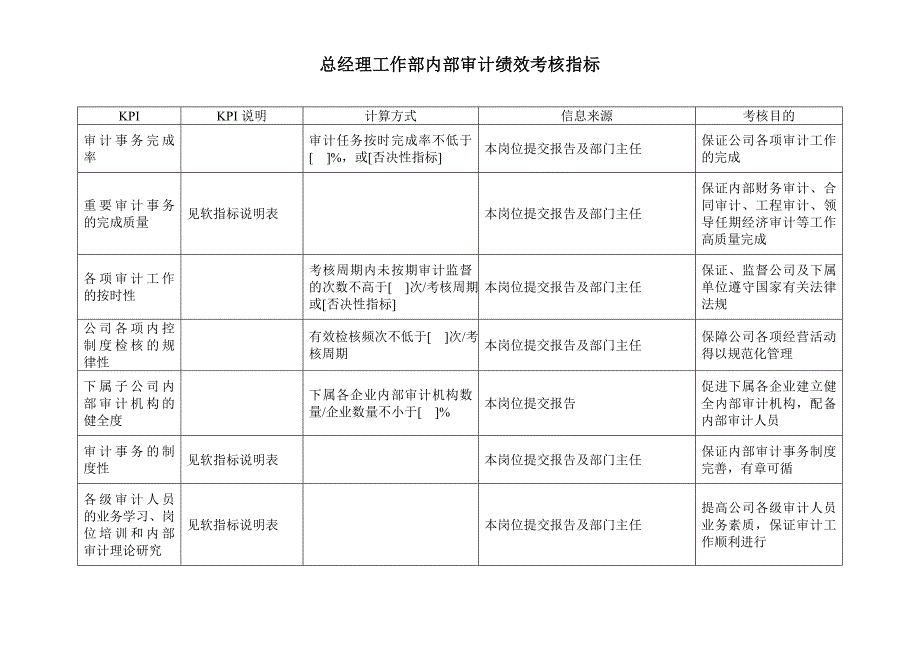 某企业内部审计绩效考核指标_第1页